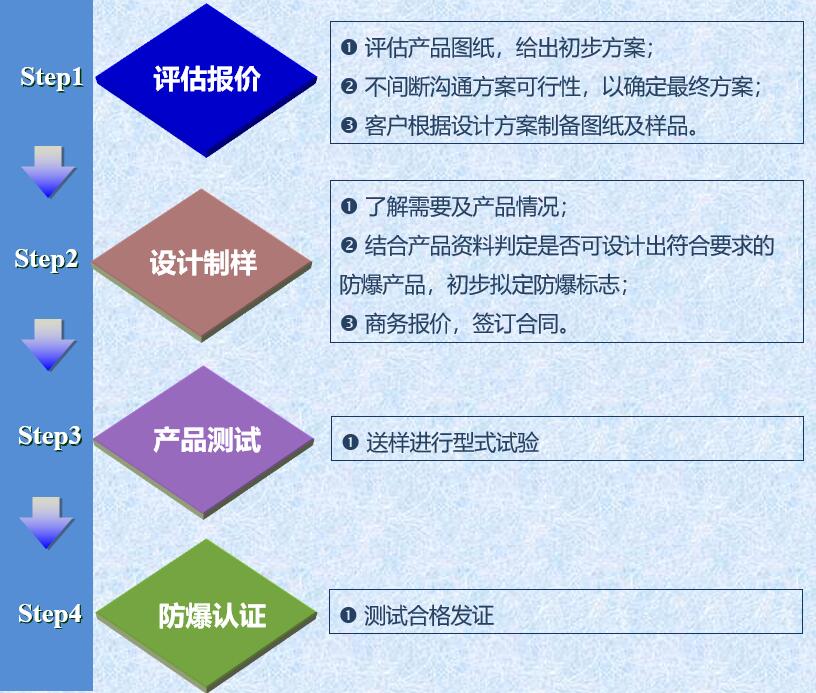 成人看片网站設計服務流程圖.jpg