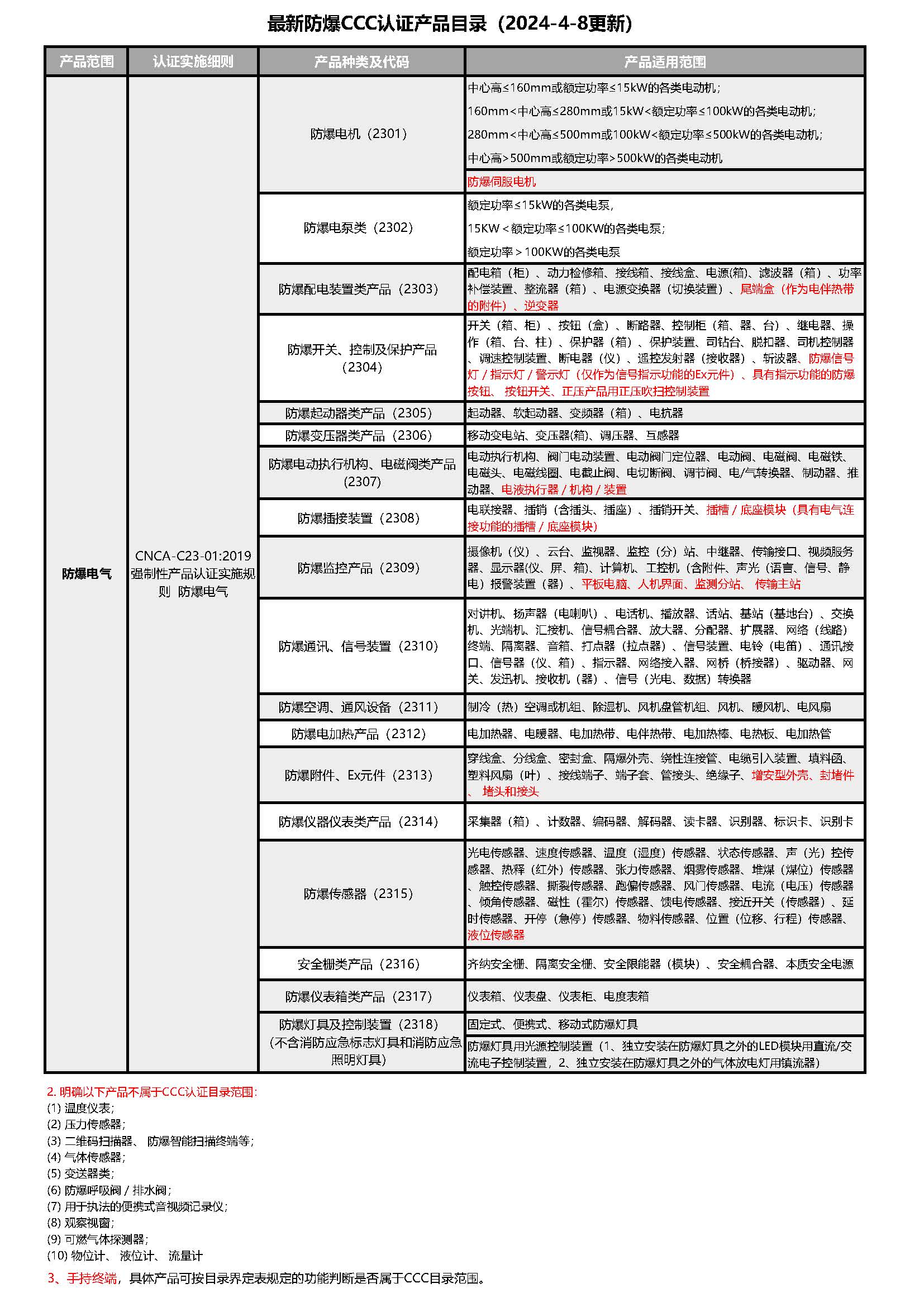 成人看片网站3C認證產品目錄（20240408更新）.jpg