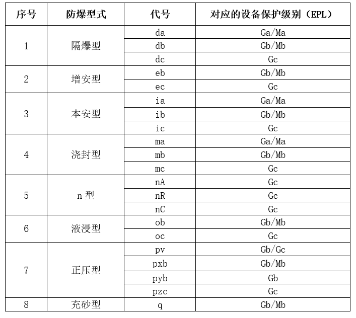 性氣體成人看片网站型式與對應的EPL關係.jpg
