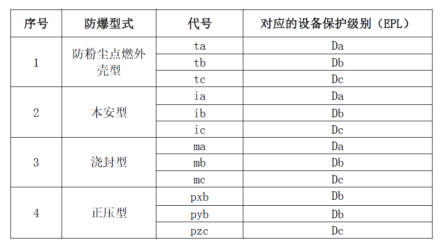 粉塵成人看片网站型式對應的EPL.jpg