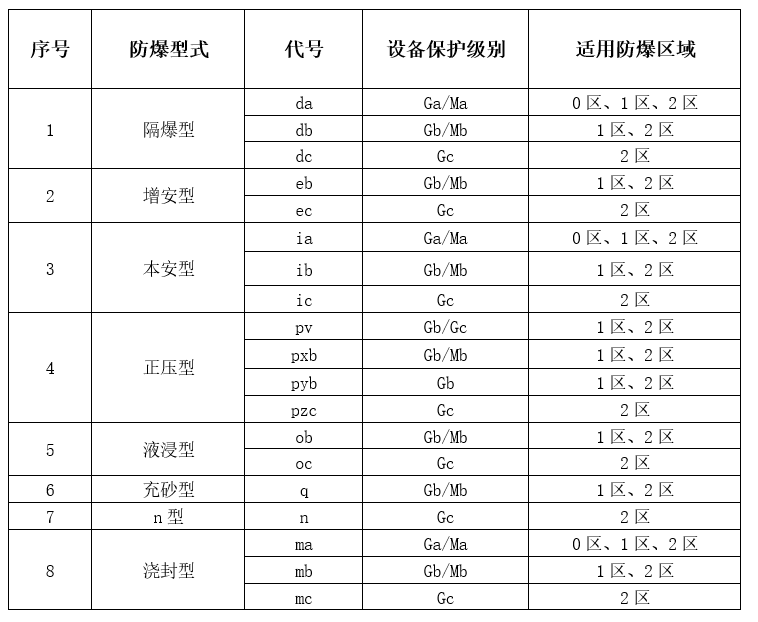 成人看片网站型式和成人看片网站區域對應關係.png