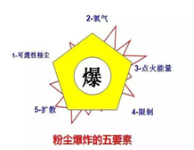 粉塵成人看片网站電氣設備的分類及粉塵成人看片网站標誌